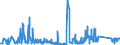 KN 82129000 /Exporte /Einheit = Preise (Euro/Tonne) /Partnerland: Belgien /Meldeland: Eur27_2020 /82129000:Teile von Rasiermessern und Nichtelektrischen Rasierapparaten, aus Unedlen Metallen (Ausg. Klingen für Rasierapparate [einschl. Rasierklingenrohlinge im Band])