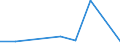 KN 82129000 /Exporte /Einheit = Preise (Euro/Tonne) /Partnerland: Ceuta und Melilla /Meldeland: Eur27 /82129000:Teile von Rasiermessern und Nichtelektrischen Rasierapparaten, aus Unedlen Metallen (Ausg. Klingen für Rasierapparate [einschl. Rasierklingenrohlinge im Band])