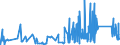 KN 82129000 /Exporte /Einheit = Preise (Euro/Tonne) /Partnerland: Norwegen /Meldeland: Eur27_2020 /82129000:Teile von Rasiermessern und Nichtelektrischen Rasierapparaten, aus Unedlen Metallen (Ausg. Klingen für Rasierapparate [einschl. Rasierklingenrohlinge im Band])