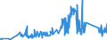 KN 82129000 /Exporte /Einheit = Preise (Euro/Tonne) /Partnerland: Finnland /Meldeland: Eur27_2020 /82129000:Teile von Rasiermessern und Nichtelektrischen Rasierapparaten, aus Unedlen Metallen (Ausg. Klingen für Rasierapparate [einschl. Rasierklingenrohlinge im Band])