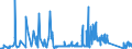 KN 82129000 /Exporte /Einheit = Preise (Euro/Tonne) /Partnerland: Oesterreich /Meldeland: Eur27_2020 /82129000:Teile von Rasiermessern und Nichtelektrischen Rasierapparaten, aus Unedlen Metallen (Ausg. Klingen für Rasierapparate [einschl. Rasierklingenrohlinge im Band])