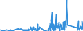 KN 82129000 /Exporte /Einheit = Preise (Euro/Tonne) /Partnerland: Schweiz /Meldeland: Eur27_2020 /82129000:Teile von Rasiermessern und Nichtelektrischen Rasierapparaten, aus Unedlen Metallen (Ausg. Klingen für Rasierapparate [einschl. Rasierklingenrohlinge im Band])