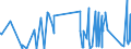 KN 82129000 /Exporte /Einheit = Preise (Euro/Tonne) /Partnerland: Malta /Meldeland: Eur27_2020 /82129000:Teile von Rasiermessern und Nichtelektrischen Rasierapparaten, aus Unedlen Metallen (Ausg. Klingen für Rasierapparate [einschl. Rasierklingenrohlinge im Band])