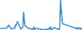 KN 82129000 /Exporte /Einheit = Preise (Euro/Tonne) /Partnerland: Tuerkei /Meldeland: Eur27_2020 /82129000:Teile von Rasiermessern und Nichtelektrischen Rasierapparaten, aus Unedlen Metallen (Ausg. Klingen für Rasierapparate [einschl. Rasierklingenrohlinge im Band])