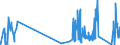KN 82129000 /Exporte /Einheit = Preise (Euro/Tonne) /Partnerland: Litauen /Meldeland: Eur27_2020 /82129000:Teile von Rasiermessern und Nichtelektrischen Rasierapparaten, aus Unedlen Metallen (Ausg. Klingen für Rasierapparate [einschl. Rasierklingenrohlinge im Band])