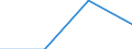 KN 82129000 /Exporte /Einheit = Preise (Euro/Tonne) /Partnerland: Sowjetunion /Meldeland: Eur27 /82129000:Teile von Rasiermessern und Nichtelektrischen Rasierapparaten, aus Unedlen Metallen (Ausg. Klingen für Rasierapparate [einschl. Rasierklingenrohlinge im Band])