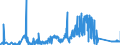 KN 82129000 /Exporte /Einheit = Preise (Euro/Tonne) /Partnerland: Polen /Meldeland: Eur27_2020 /82129000:Teile von Rasiermessern und Nichtelektrischen Rasierapparaten, aus Unedlen Metallen (Ausg. Klingen für Rasierapparate [einschl. Rasierklingenrohlinge im Band])
