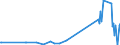 KN 82129000 /Exporte /Einheit = Preise (Euro/Tonne) /Partnerland: Albanien /Meldeland: Eur27_2020 /82129000:Teile von Rasiermessern und Nichtelektrischen Rasierapparaten, aus Unedlen Metallen (Ausg. Klingen für Rasierapparate [einschl. Rasierklingenrohlinge im Band])