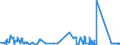 KN 82129000 /Exporte /Einheit = Preise (Euro/Tonne) /Partnerland: Ukraine /Meldeland: Eur27_2020 /82129000:Teile von Rasiermessern und Nichtelektrischen Rasierapparaten, aus Unedlen Metallen (Ausg. Klingen für Rasierapparate [einschl. Rasierklingenrohlinge im Band])