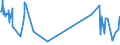 KN 82129000 /Exporte /Einheit = Preise (Euro/Tonne) /Partnerland: Weissrussland /Meldeland: Eur27_2020 /82129000:Teile von Rasiermessern und Nichtelektrischen Rasierapparaten, aus Unedlen Metallen (Ausg. Klingen für Rasierapparate [einschl. Rasierklingenrohlinge im Band])
