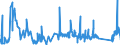 KN 82129000 /Exporte /Einheit = Preise (Euro/Tonne) /Partnerland: Russland /Meldeland: Eur27_2020 /82129000:Teile von Rasiermessern und Nichtelektrischen Rasierapparaten, aus Unedlen Metallen (Ausg. Klingen für Rasierapparate [einschl. Rasierklingenrohlinge im Band])