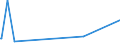 KN 82129000 /Exporte /Einheit = Preise (Euro/Tonne) /Partnerland: Georgien /Meldeland: Eur27_2020 /82129000:Teile von Rasiermessern und Nichtelektrischen Rasierapparaten, aus Unedlen Metallen (Ausg. Klingen für Rasierapparate [einschl. Rasierklingenrohlinge im Band])