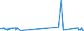 KN 82129000 /Exporte /Einheit = Preise (Euro/Tonne) /Partnerland: Kasachstan /Meldeland: Eur27_2020 /82129000:Teile von Rasiermessern und Nichtelektrischen Rasierapparaten, aus Unedlen Metallen (Ausg. Klingen für Rasierapparate [einschl. Rasierklingenrohlinge im Band])