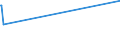 KN 82129000 /Exporte /Einheit = Preise (Euro/Tonne) /Partnerland: Turkmenistan /Meldeland: Eur27_2020 /82129000:Teile von Rasiermessern und Nichtelektrischen Rasierapparaten, aus Unedlen Metallen (Ausg. Klingen für Rasierapparate [einschl. Rasierklingenrohlinge im Band])