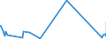 KN 82129000 /Exporte /Einheit = Preise (Euro/Tonne) /Partnerland: Usbekistan /Meldeland: Eur27_2020 /82129000:Teile von Rasiermessern und Nichtelektrischen Rasierapparaten, aus Unedlen Metallen (Ausg. Klingen für Rasierapparate [einschl. Rasierklingenrohlinge im Band])