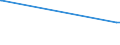 KN 82129000 /Exporte /Einheit = Preise (Euro/Tonne) /Partnerland: Tadschikistan /Meldeland: Europäische Union /82129000:Teile von Rasiermessern und Nichtelektrischen Rasierapparaten, aus Unedlen Metallen (Ausg. Klingen für Rasierapparate [einschl. Rasierklingenrohlinge im Band])