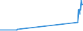 KN 82129000 /Exporte /Einheit = Preise (Euro/Tonne) /Partnerland: Kirgistan /Meldeland: Eur27_2020 /82129000:Teile von Rasiermessern und Nichtelektrischen Rasierapparaten, aus Unedlen Metallen (Ausg. Klingen für Rasierapparate [einschl. Rasierklingenrohlinge im Band])