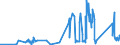 KN 82129000 /Exporte /Einheit = Preise (Euro/Tonne) /Partnerland: Kroatien /Meldeland: Eur27_2020 /82129000:Teile von Rasiermessern und Nichtelektrischen Rasierapparaten, aus Unedlen Metallen (Ausg. Klingen für Rasierapparate [einschl. Rasierklingenrohlinge im Band])