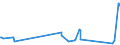 KN 82129000 /Exporte /Einheit = Preise (Euro/Tonne) /Partnerland: Kosovo /Meldeland: Eur27_2020 /82129000:Teile von Rasiermessern und Nichtelektrischen Rasierapparaten, aus Unedlen Metallen (Ausg. Klingen für Rasierapparate [einschl. Rasierklingenrohlinge im Band])