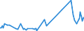 KN 82129000 /Exporte /Einheit = Preise (Euro/Tonne) /Partnerland: Montenegro /Meldeland: Eur27_2020 /82129000:Teile von Rasiermessern und Nichtelektrischen Rasierapparaten, aus Unedlen Metallen (Ausg. Klingen für Rasierapparate [einschl. Rasierklingenrohlinge im Band])