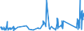 KN 82129000 /Exporte /Einheit = Preise (Euro/Tonne) /Partnerland: Serbien /Meldeland: Eur27_2020 /82129000:Teile von Rasiermessern und Nichtelektrischen Rasierapparaten, aus Unedlen Metallen (Ausg. Klingen für Rasierapparate [einschl. Rasierklingenrohlinge im Band])