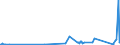 KN 82129000 /Exporte /Einheit = Preise (Euro/Tonne) /Partnerland: Algerien /Meldeland: Eur27_2020 /82129000:Teile von Rasiermessern und Nichtelektrischen Rasierapparaten, aus Unedlen Metallen (Ausg. Klingen für Rasierapparate [einschl. Rasierklingenrohlinge im Band])