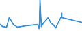 KN 82129000 /Exporte /Einheit = Preise (Euro/Tonne) /Partnerland: Tunesien /Meldeland: Eur27_2020 /82129000:Teile von Rasiermessern und Nichtelektrischen Rasierapparaten, aus Unedlen Metallen (Ausg. Klingen für Rasierapparate [einschl. Rasierklingenrohlinge im Band])