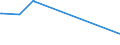 KN 82129000 /Exporte /Einheit = Preise (Euro/Tonne) /Partnerland: Libyen /Meldeland: Europäische Union /82129000:Teile von Rasiermessern und Nichtelektrischen Rasierapparaten, aus Unedlen Metallen (Ausg. Klingen für Rasierapparate [einschl. Rasierklingenrohlinge im Band])