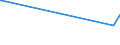 KN 82129000 /Exporte /Einheit = Preise (Euro/Tonne) /Partnerland: Burkina Faso /Meldeland: Europäische Union /82129000:Teile von Rasiermessern und Nichtelektrischen Rasierapparaten, aus Unedlen Metallen (Ausg. Klingen für Rasierapparate [einschl. Rasierklingenrohlinge im Band])