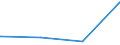 KN 82129000 /Exporte /Einheit = Preise (Euro/Tonne) /Partnerland: Tschad /Meldeland: Eur27_2020 /82129000:Teile von Rasiermessern und Nichtelektrischen Rasierapparaten, aus Unedlen Metallen (Ausg. Klingen für Rasierapparate [einschl. Rasierklingenrohlinge im Band])