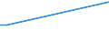 KN 82129000 /Exporte /Einheit = Preise (Euro/Tonne) /Partnerland: Guinea /Meldeland: Eur27_2020 /82129000:Teile von Rasiermessern und Nichtelektrischen Rasierapparaten, aus Unedlen Metallen (Ausg. Klingen für Rasierapparate [einschl. Rasierklingenrohlinge im Band])
