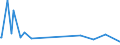 KN 82129000 /Exporte /Einheit = Preise (Euro/Tonne) /Partnerland: Ghana /Meldeland: Europäische Union /82129000:Teile von Rasiermessern und Nichtelektrischen Rasierapparaten, aus Unedlen Metallen (Ausg. Klingen für Rasierapparate [einschl. Rasierklingenrohlinge im Band])
