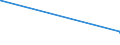 KN 82129000 /Exporte /Einheit = Preise (Euro/Tonne) /Partnerland: Benin /Meldeland: Eur27_2020 /82129000:Teile von Rasiermessern und Nichtelektrischen Rasierapparaten, aus Unedlen Metallen (Ausg. Klingen für Rasierapparate [einschl. Rasierklingenrohlinge im Band])