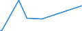 KN 82129000 /Exporte /Einheit = Preise (Euro/Tonne) /Partnerland: S.tome /Meldeland: Eur27_2020 /82129000:Teile von Rasiermessern und Nichtelektrischen Rasierapparaten, aus Unedlen Metallen (Ausg. Klingen für Rasierapparate [einschl. Rasierklingenrohlinge im Band])