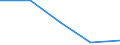 CN 8212 /Exports /Unit = Prices (Euro/ton) /Partner: Yugoslavia /Reporter: Eur27 /8212:Non-electric Razors and Razor Blades of Base Metal, Incl. Razor Blade Blanks in Strips