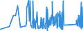CN 82130000 /Exports /Unit = Prices (Euro/ton) /Partner: Azerbaijan /Reporter: Eur27_2020 /82130000:Scissors, Tailors' Shears and Similar Shears, and Blades Therefor, of Base Metal (Excl. Hedge Shears, Two-handed Pruning Shears and Similar Two-handed Shears, Secateurs and Similar One-handed Pruners and Shears and Hoof Nippers for Farriers)