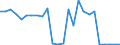 CN 8214 /Exports /Unit = Prices (Euro/ton) /Partner: United Kingdom(Northern Ireland) /Reporter: Eur27_2020 /8214:Articles of Cutlery, N.e.s., E.g. Hair Clippers, Butchers' or Kitchen Cleavers, Choppers and Mincing Knives and Paperknives of Base Metal; Manicure or Pedicure Sets and Instruments, Incl. Nail Files, of Base Metal