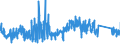 CN 8214 /Exports /Unit = Prices (Euro/ton) /Partner: Luxembourg /Reporter: Eur27_2020 /8214:Articles of Cutlery, N.e.s., E.g. Hair Clippers, Butchers' or Kitchen Cleavers, Choppers and Mincing Knives and Paperknives of Base Metal; Manicure or Pedicure Sets and Instruments, Incl. Nail Files, of Base Metal
