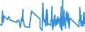 CN 8214 /Exports /Unit = Prices (Euro/ton) /Partner: Gibraltar /Reporter: Eur27_2020 /8214:Articles of Cutlery, N.e.s., E.g. Hair Clippers, Butchers' or Kitchen Cleavers, Choppers and Mincing Knives and Paperknives of Base Metal; Manicure or Pedicure Sets and Instruments, Incl. Nail Files, of Base Metal