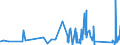 CN 8214 /Exports /Unit = Prices (Euro/ton) /Partner: Guinea /Reporter: Eur27_2020 /8214:Articles of Cutlery, N.e.s., E.g. Hair Clippers, Butchers' or Kitchen Cleavers, Choppers and Mincing Knives and Paperknives of Base Metal; Manicure or Pedicure Sets and Instruments, Incl. Nail Files, of Base Metal