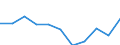 KN 82159100 /Exporte /Einheit = Preise (Euro/Tonne) /Partnerland: Belgien/Luxemburg /Meldeland: Eur27 /82159100:Löffel, Gabeln, Schöpflöffel, Schaumlöffel, Tortenheber, Fischmesser, Buttermesser, Zuckerzangen und ähnl. Waren, aus Unedlen Metallen, Versilbert, Vergoldet Oder Platiniert (Ausg. Zusammenstellungen Sowie Hummer- und Geflügelscheren)
