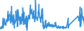 KN 82159100 /Exporte /Einheit = Preise (Euro/Tonne) /Partnerland: Italien /Meldeland: Eur27_2020 /82159100:Löffel, Gabeln, Schöpflöffel, Schaumlöffel, Tortenheber, Fischmesser, Buttermesser, Zuckerzangen und ähnl. Waren, aus Unedlen Metallen, Versilbert, Vergoldet Oder Platiniert (Ausg. Zusammenstellungen Sowie Hummer- und Geflügelscheren)