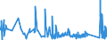 KN 82159100 /Exporte /Einheit = Preise (Euro/Tonne) /Partnerland: Daenemark /Meldeland: Eur27_2020 /82159100:Löffel, Gabeln, Schöpflöffel, Schaumlöffel, Tortenheber, Fischmesser, Buttermesser, Zuckerzangen und ähnl. Waren, aus Unedlen Metallen, Versilbert, Vergoldet Oder Platiniert (Ausg. Zusammenstellungen Sowie Hummer- und Geflügelscheren)