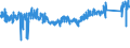 CN 82 /Exports /Unit = Prices (Euro/ton) /Partner: Finland /Reporter: Eur27_2020 /82:Tools, Implements, Cutlery, Spoons and Forks, of Base Metal; Parts Thereof of Base Metal