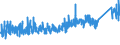 CN 82 /Exports /Unit = Prices (Euro/ton) /Partner: Morocco /Reporter: Eur27_2020 /82:Tools, Implements, Cutlery, Spoons and Forks, of Base Metal; Parts Thereof of Base Metal