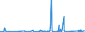 CN 83014011 /Exports /Unit = Prices (Euro/ton) /Partner: Azerbaijan /Reporter: Eur27_2020 /83014011:Cylinder Locks of a Kind Used for Doors of Buildings, of Base Metal