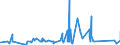 CN 83014011 /Exports /Unit = Prices (Euro/ton) /Partner: Guinea Biss. /Reporter: Eur27_2020 /83014011:Cylinder Locks of a Kind Used for Doors of Buildings, of Base Metal