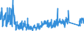 KN 83025000 /Exporte /Einheit = Preise (Euro/Tonne) /Partnerland: Estland /Meldeland: Eur27_2020 /83025000:Kleiderhaken, Huthalter, Konsolen, Stützen und ähnl. Waren, aus Unedlen Metallen