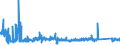 KN 83025000 /Exporte /Einheit = Preise (Euro/Tonne) /Partnerland: Litauen /Meldeland: Eur27_2020 /83025000:Kleiderhaken, Huthalter, Konsolen, Stützen und ähnl. Waren, aus Unedlen Metallen
