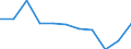 KN 83061000 /Exporte /Einheit = Preise (Euro/Tonne) /Partnerland: Belgien/Luxemburg /Meldeland: Eur27 /83061000:Glocken, Klingeln, Gongs und ähnl. Waren, Nichtelektrisch, aus Unedlen Metallen (Ausg. Musikinstrumente)